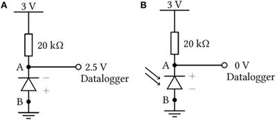 An Inexpensive High-Temporal Resolution Electronic Sun Journal for Monitoring Personal Day to Day Sun Exposure Patterns